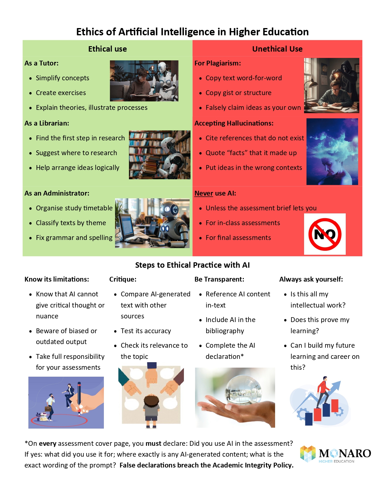 If you use AI, you must be ethical and transparent. Make sure that you understand when it is helpful and when it breaches our Academic Integrity Policy and Procedure. Discuss it with your teachers or the Academic Skills Advisor if you have any doubt. It can be a helpful tool if you understand its risks.